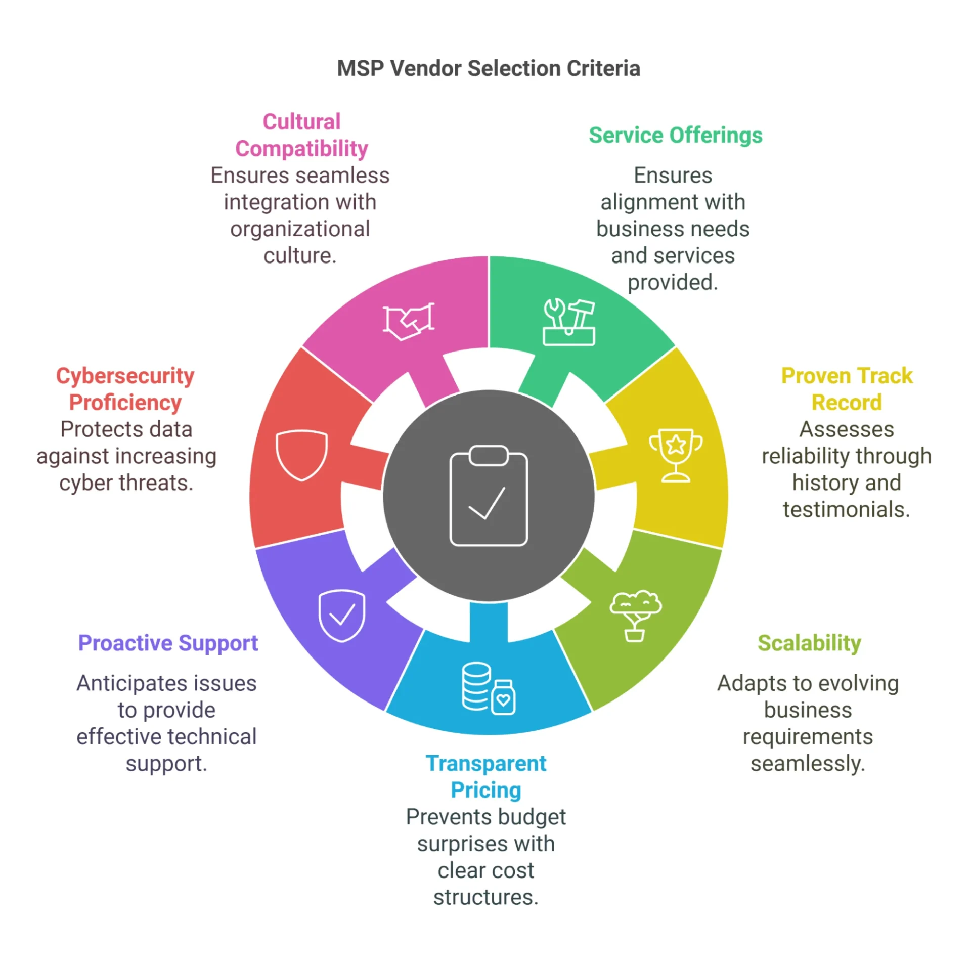 How to Choose a Managed Security Services